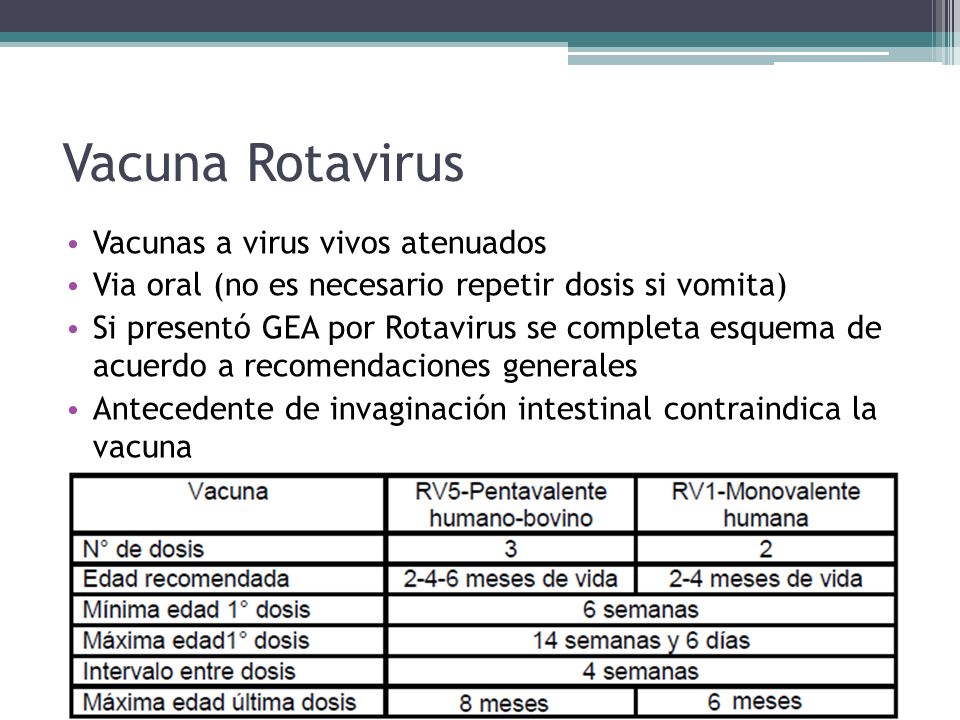 virus vivos vacunas